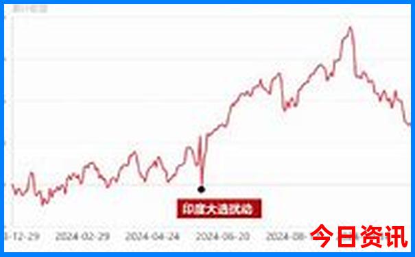 张北草原必去景点